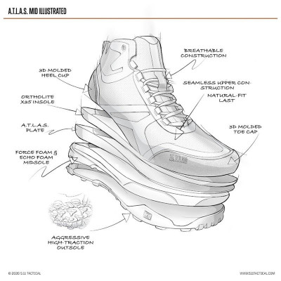 Chaussures All Terrain MID 5.11 Tactical - Equipement militaire police Quaerius