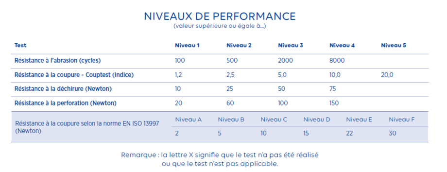 EN 388 - Tests.jpg