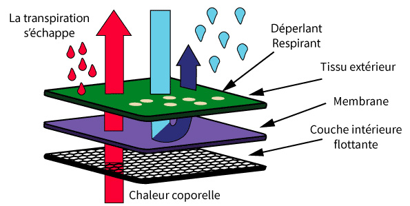 softshells-2-couches-avec-membrane.jpg